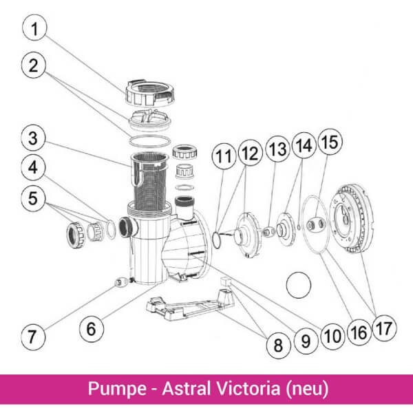 Klebeanschlussset für Saug- und Druckleiste für Astral Victoria (neu)